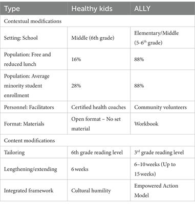 A call to create evidence-based mental health promotion interventions for youth that are equitable across ethnic/racial subgroups: Advocates 4-ALL Youth